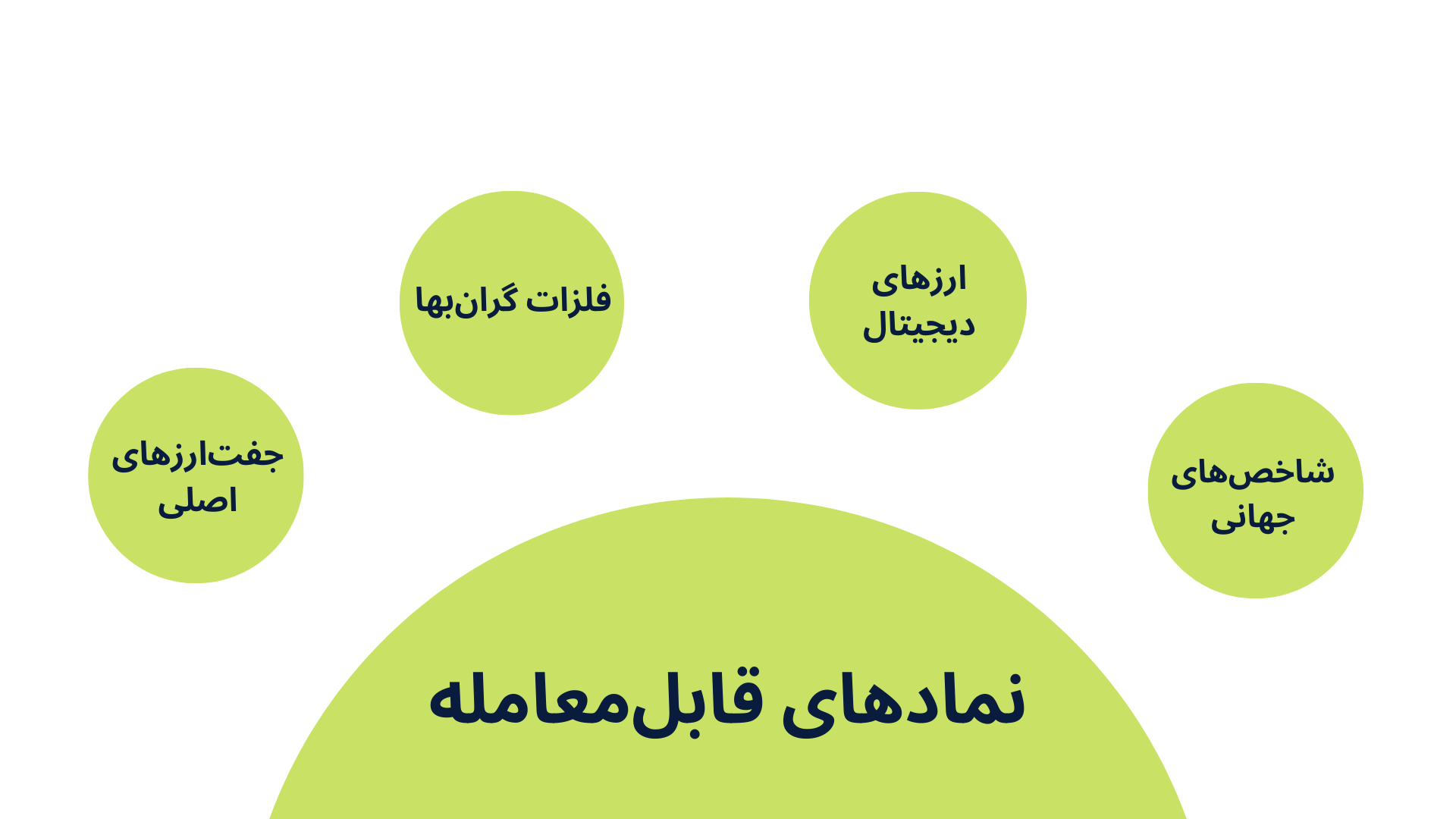 نماد های قابل معامله با 10 دلار در فارکس