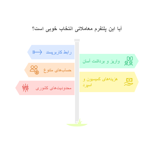 نقد و بررسی‌ها از کاربران و معامله‌گران