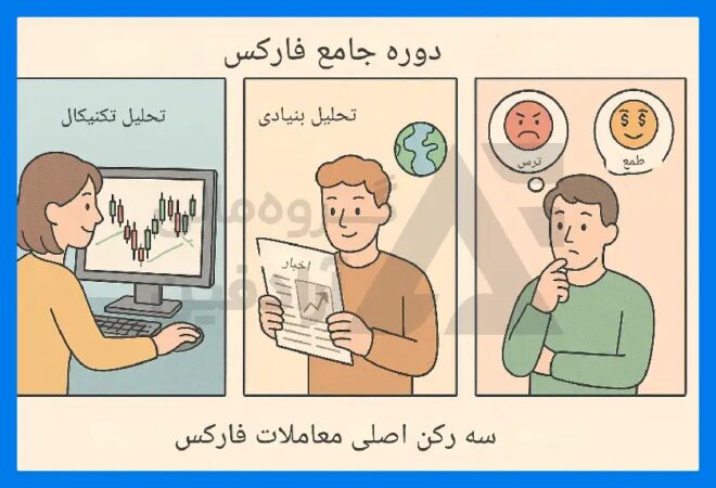 مهمترین ویژگیهای یک ربات سیگنال دهی ارز دیجیتال (ترید دستی با اتوماتیک - آپدیت ۲۰۲۵) مهمترین ویژگیهای یک ربات سیگنال دهی ارز دیجیتال (ترید دستی با اتوماتیک – آپدیت ۲۰۲۵)
