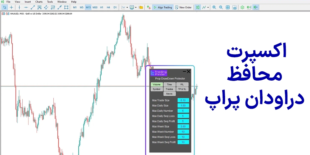 اندیکاتور مدیریت سرمایه متاتریدر 4، اندیکاتورهای مدیریت ریسک فارکس، اندیکاتور مدیریت سرمایه رایگان