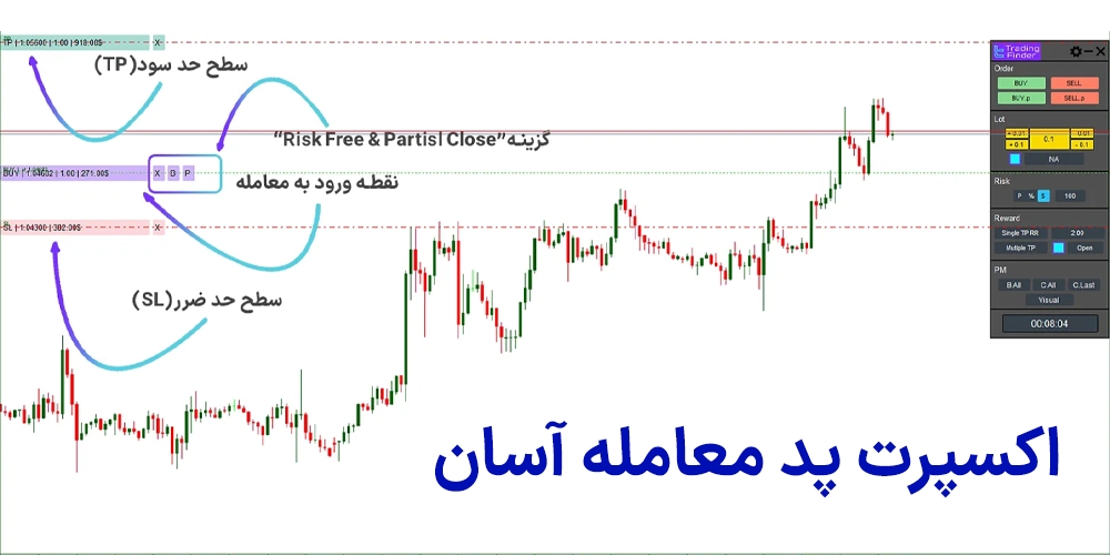 اندیکاتور مدیریت سرمایه متاتریدر 4، اندیکاتور مدیریت سرمایه در تریدینگ ویو، اندیکاتور مدیریت سرمایه تریدینگ ویو