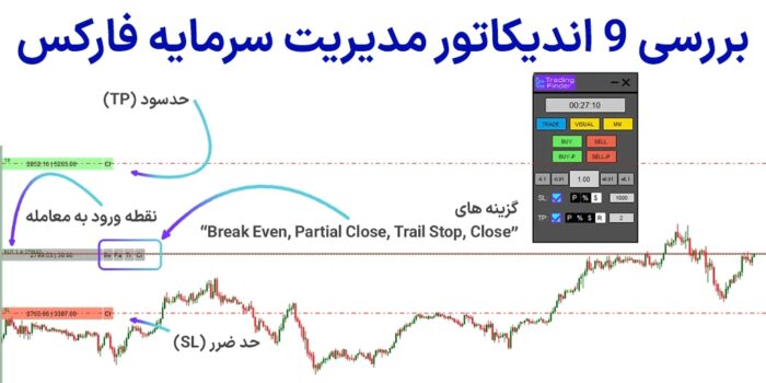معرفی اندیکاتورهای مدیریت سرمایه فارکس در متاتریدر 4 و 5 – 9 اندیکاتور برتر رایگان مدیریت سرمایه TradingFinder معرفی اندیکاتورهای مدیریت سرمایه فارکس در متاتریدر ۴ و ۵ – ۹ اندیکاتور برتر رایگان مدیریت سرمایه TradingFinder