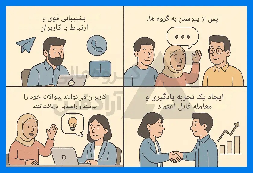 ربات ترید ارز دیجیتال تلگرام