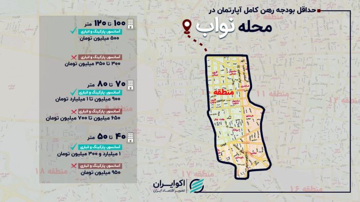 هزینه رهن کامل در محله نواب چقدر شد؟ هزینه رهن کامل در محله نواب چقدر شد؟