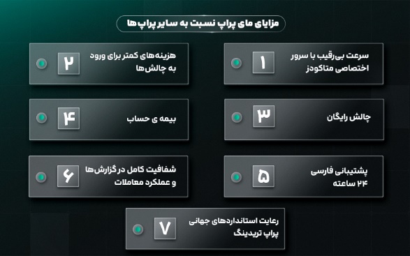 مزایای مای پراپ نسبت به سایر پراپ‌ها