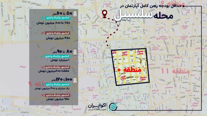 از ۵۰ تا ۱۲۰ متر؛ قیمت رهن کامل در سلسبیل چقدر شد؟ از ۵۰ تا ۱۲۰ متر؛ قیمت رهن کامل در سلسبیل چقدر شد؟