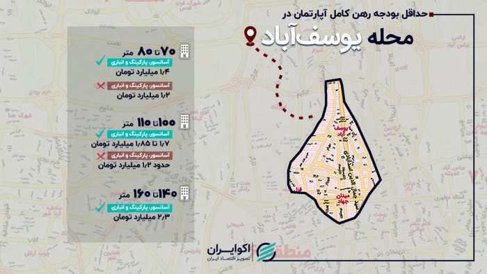حداقل بودجه رهن کامل آپارتمان 70 متری در محله یوسفآباد حداقل بودجه رهن کامل آپارتمان ۷۰ متری در محله یوسفآباد