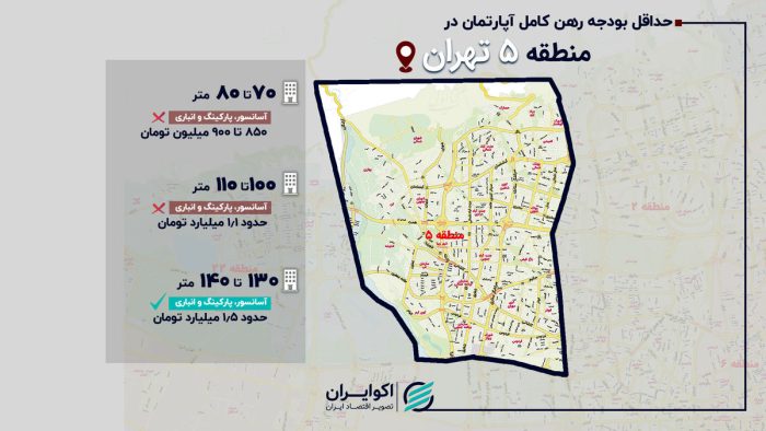 رهن کامل در منطقه ۵ تهران؛ از ۶۰۰ میلیون در کن تا ۱.۵ میلیارد در ستاری شمالی رهن کامل در منطقه ۵ تهران؛ از ۶۰۰ میلیون در کن تا ۱.۵ میلیارد در ستاری شمالی
