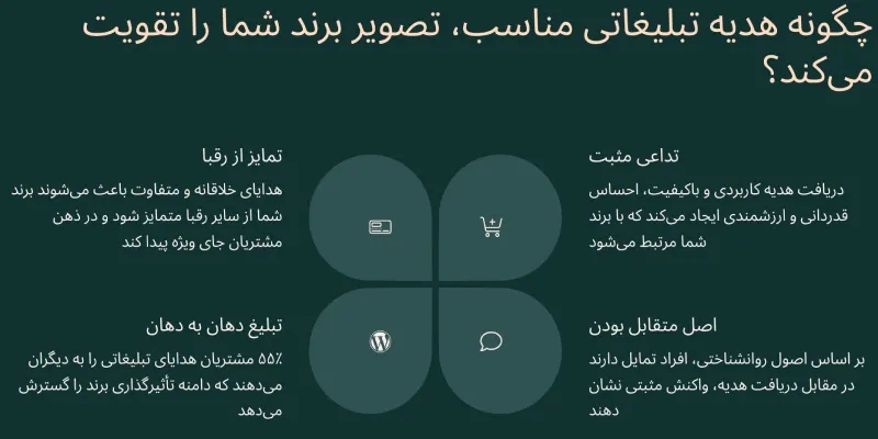 چگونه هدیه تبلیغاتی مناسب، تصویر برند شما را تقویت میکند؟