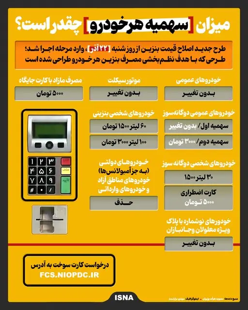 میزان سهمیه سوخت هر خودرو