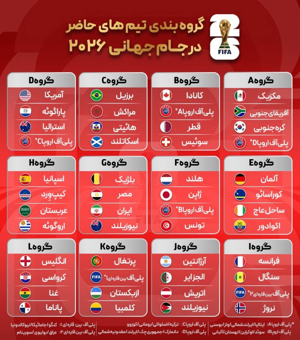 فوری/ تاریخ بازی‌های ایران در جام جهانی مشخص شد
