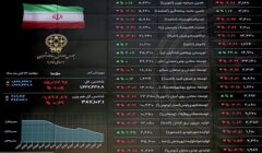 هفته طلایی بورس با ۴۴۳ نماد مثبت / خبری که ۲۰ سال پیش منتظرش بودیم، رسید!