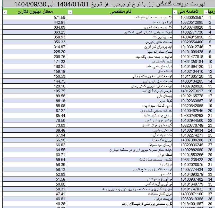 دپوی روغن پیش از حذف ارز ترجیحی/پای مافیا درمیان است؟ دپوی روغن پیش از حذف ارز ترجیحی/پای مافیا درمیان است؟