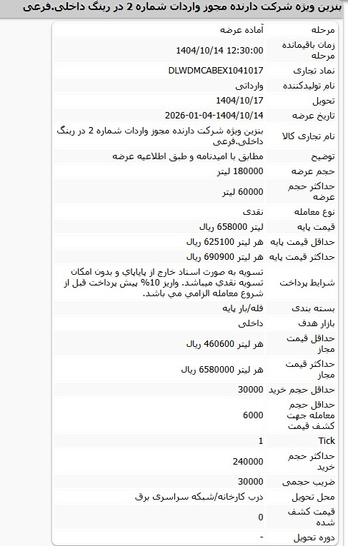 قیمت بنزین سوپر عقب نشست/ عرضه امروز با همان قیمت پایه قبل انجام شد قیمت بنزین سوپر عقب نشست/ عرضه امروز با همان قیمت پایه قبل انجام شد