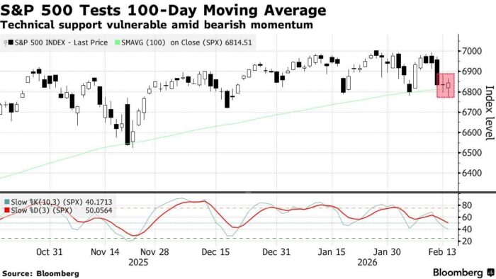 بازگشت طلا و افزایش شاخص‌های آسیایی؛ ثبات نسبی در بازارهای جهانی