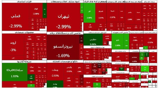 روز سیاه بورس/ شاخص کل یک پله دیگر سقوط کرد