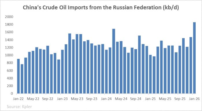 پکن خریدار نفت مسکو شد؛ هند بازنده معادله جدید نفتی؟