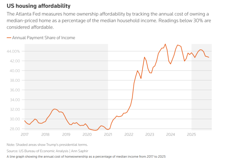 کارنامه یکساله ترامپ؛ معمای اقتصاد آمریکا به روایت آمار