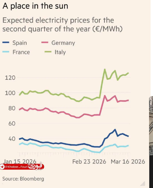 اثر جنگ ایران بر قبض برق اروپا / قیمت‌ها چقدر بالا می‌رود؟