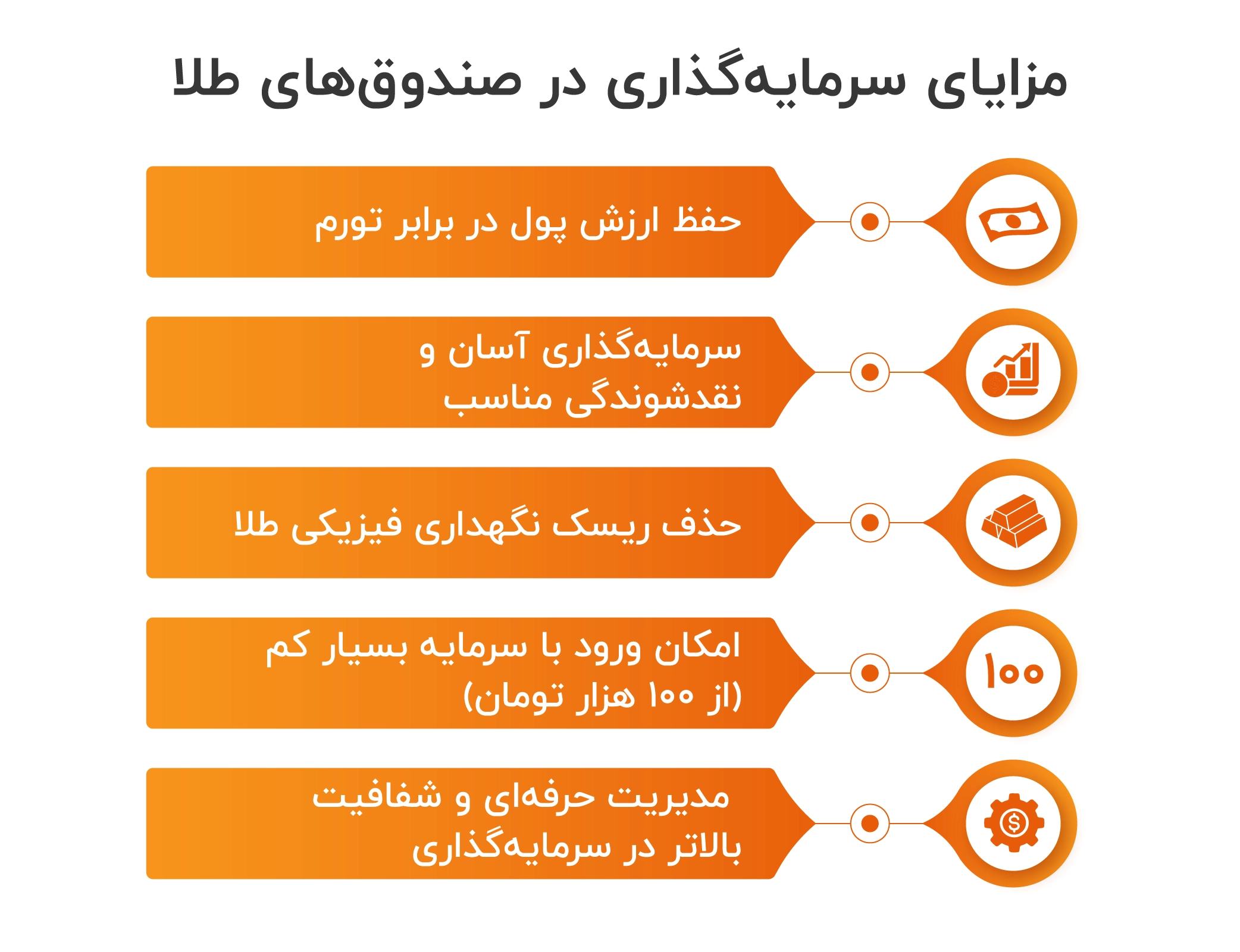 مزایای صندوق های طلا