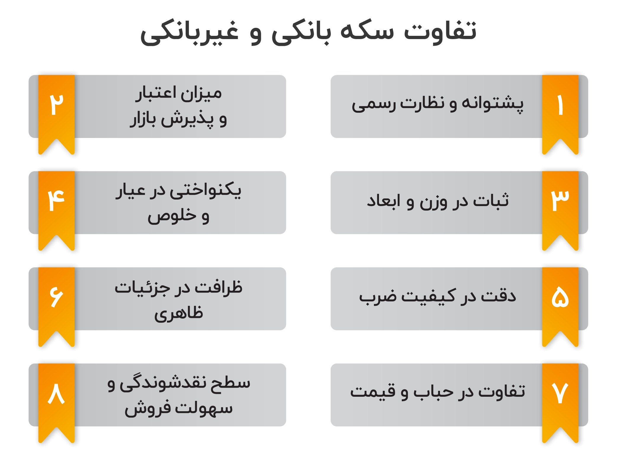 تفاوت سکه بانکی و غیربانکی