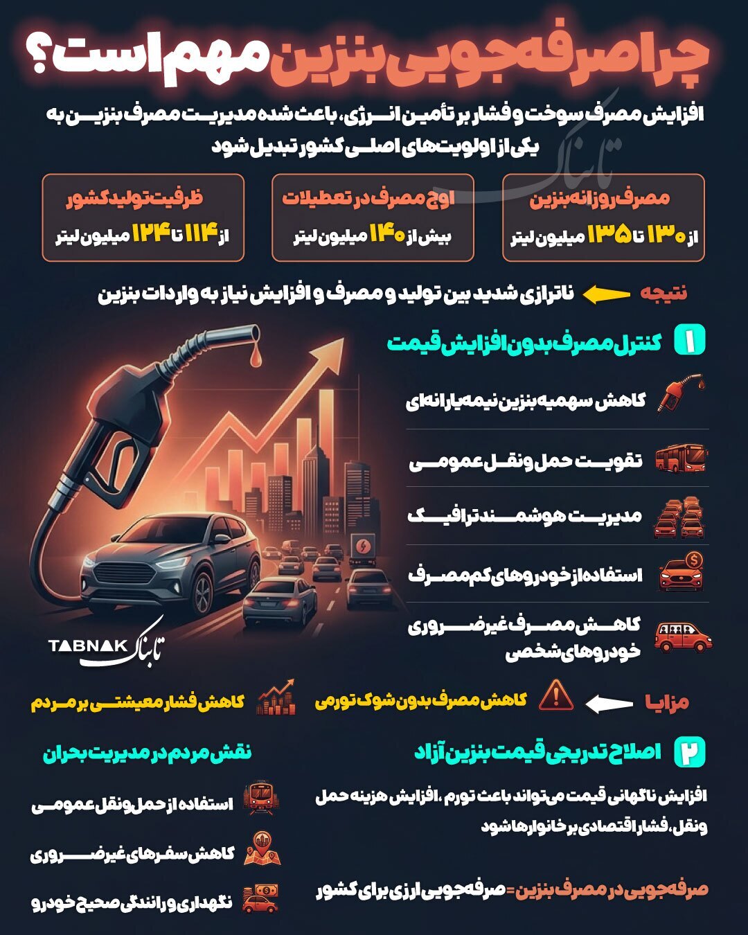 اینفوگرافیک/ چرا صرفه جویی بنزین مهم است؟ اینفوگرافیک/ چرا صرفه جویی بنزین مهم است؟