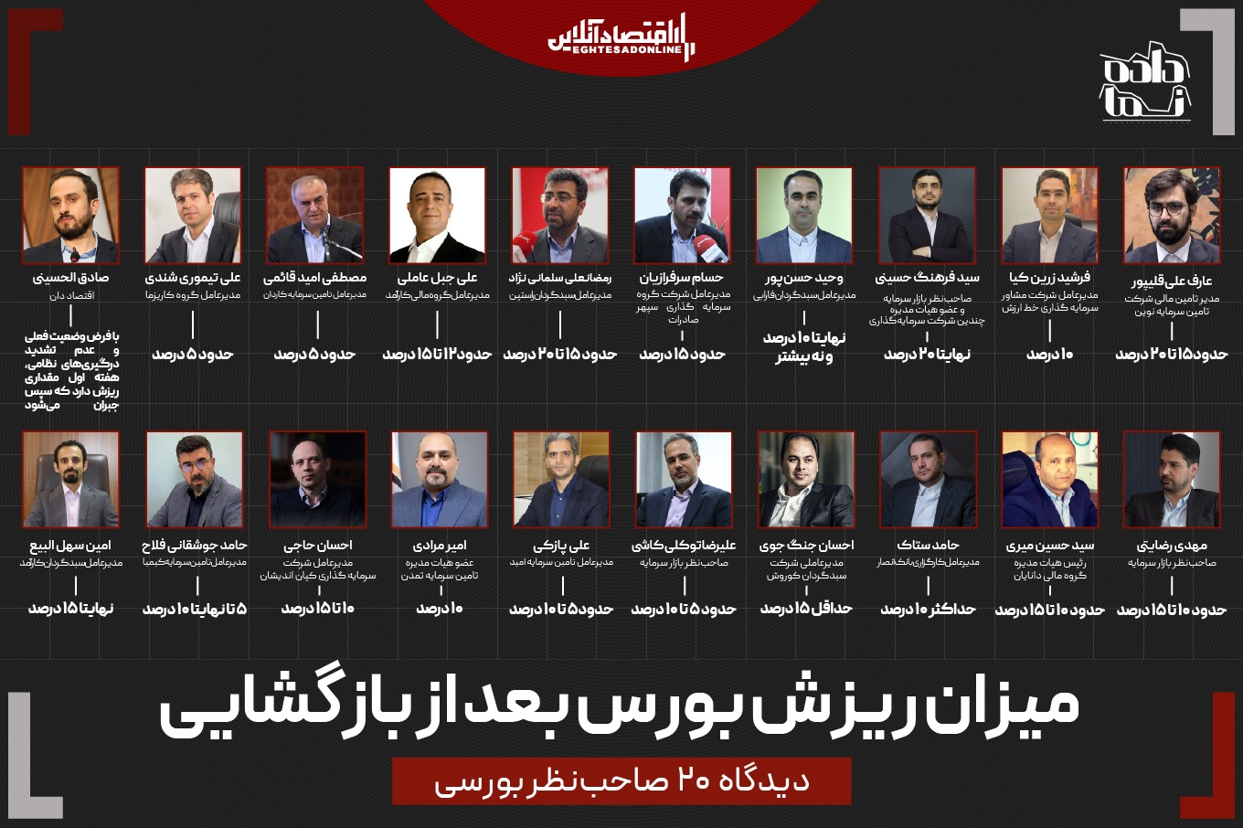 هیچکس به بورس بدبین نیست؛ سقف ریزش بازار ۲۰ درصد است هیچکس به بورس بدبین نیست؛ سقف ریزش بازار ۲۰ درصد است