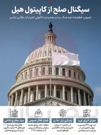 سیگنال صلح از کاپیتول هیل؛ تصویب قطعنامه ضدجنگ در سنای آمریکا چه ابعادی در ساختار سیاسی واشنگتن دارد؟ +اینفوگرافیک