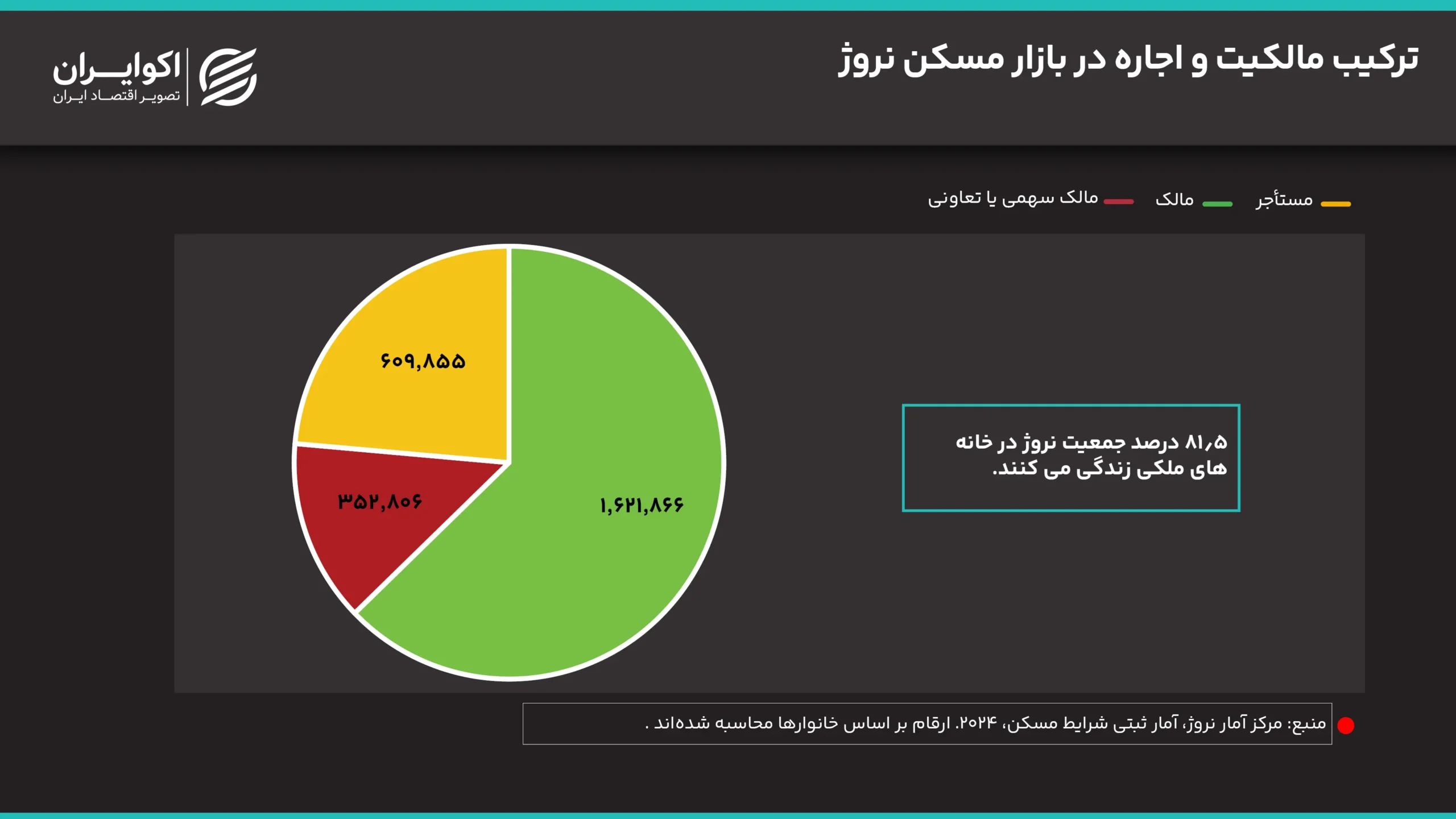 ترکیب_مالکیت_و_اجاره_در_بازار_مسکن (2)