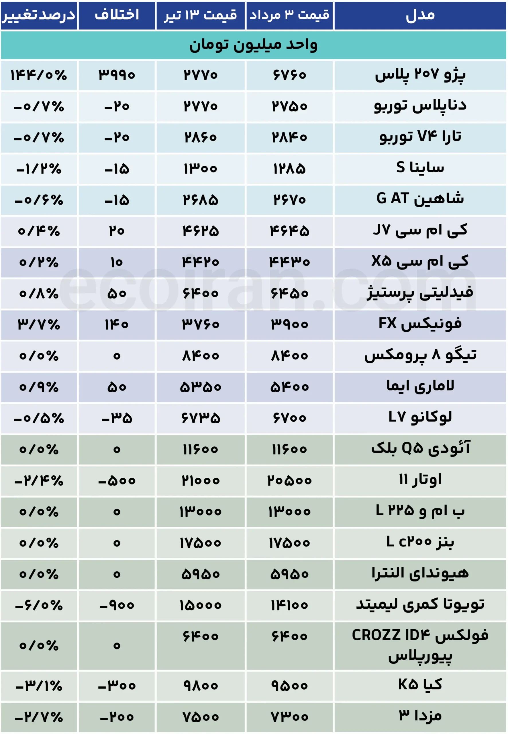 جدول قیمت خودرو (9)
