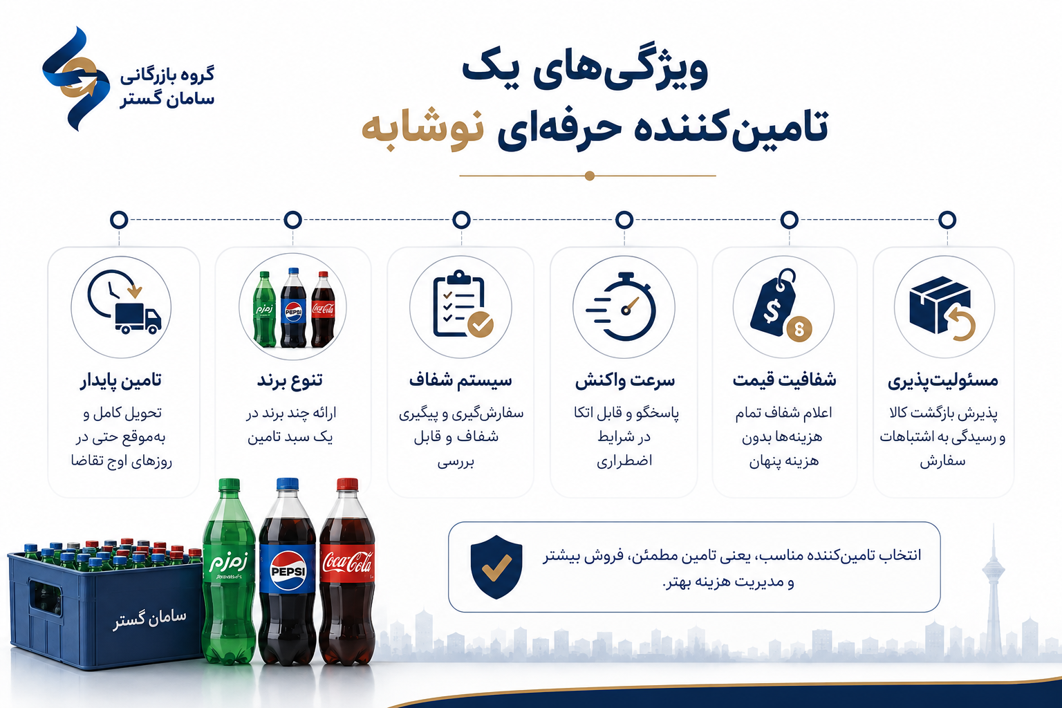 راهنمای کامل خرید عمده نوشابه زمزم، پپسی و کوکا در تهران راهنمای کامل خرید عمده نوشابه زمزم، پپسی و کوکا در تهران